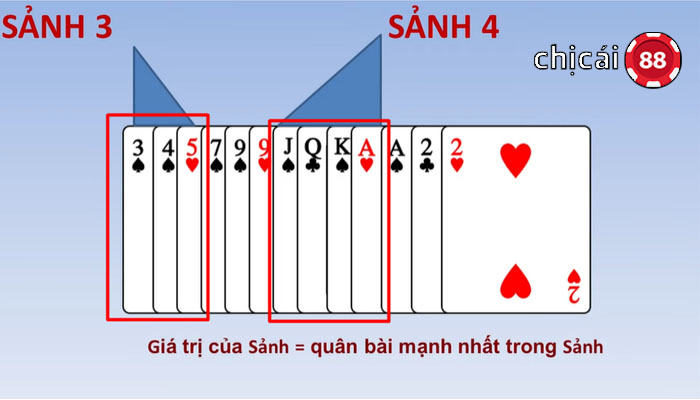 cách chơi tiến lên