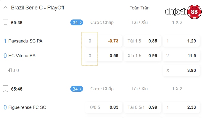 cách đọc kèo bóng đá