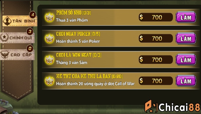 đánh giá B52